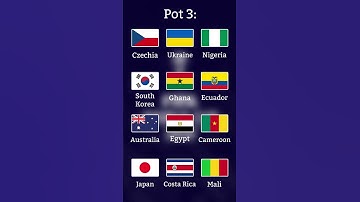 2026 FIFA WORLD CUP PREDICTIONS - PT 1! #worldcup #football #short #shorts #canada #mexico #usa